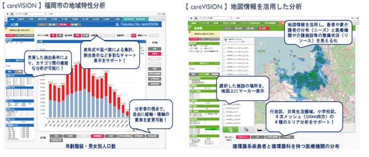 福岡市の地域特性分析のグラフや地図情報を活用した分析