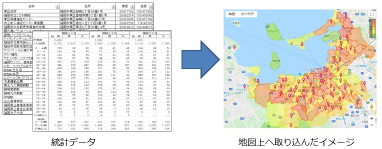 オープンデータ化イメージ画像