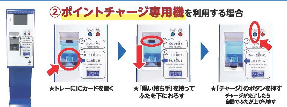 ポイントチャージ機の画像。詳細は上記記載。