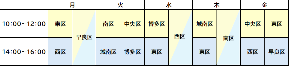福岡市生活自立支援センターの巡回相談の曜日表です。