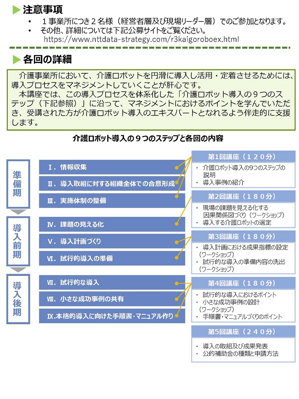 福岡市主催「介護ロボット・エキスパート養成講座」ウラ面