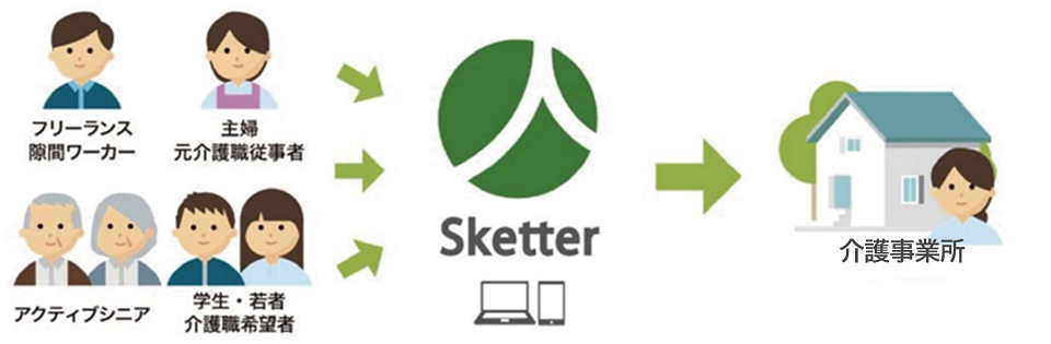 スケッターの仕組みを表す画像