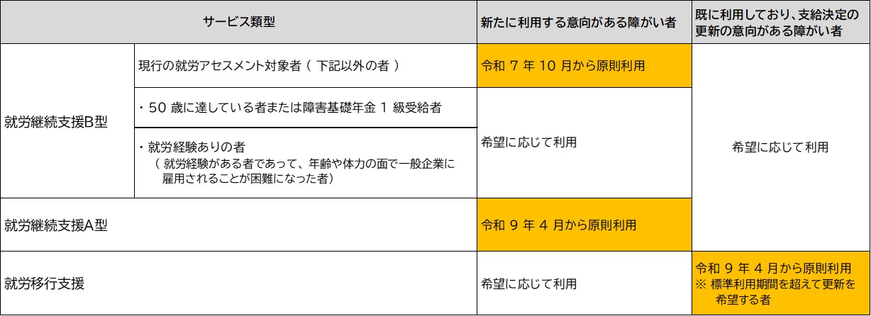 詳細は前に記載