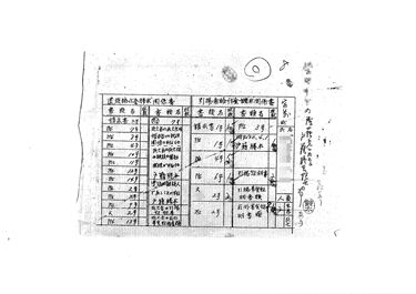 画像:「遺族給付金請求関係書」『引揚者給付金請求関係書」一覧