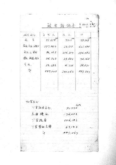 画像:被書額調査＜現金他＞