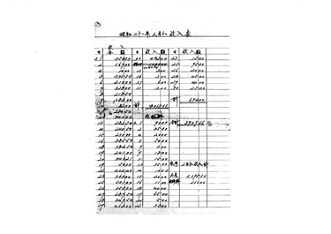 画像:昭和二十一年三月分収入表