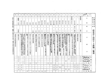 画像:引揚者給付金遺族給付金請求書に添付する書類一覧表