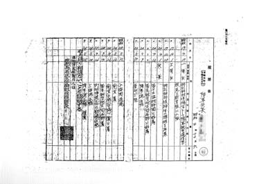 画像:履歴書（写）＜軍役履歴．昭和19年4月10日入隊～21年5月25日博多港上陸復員＞