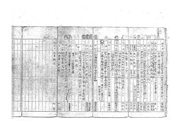 画像:履歴表（写）＜佐世保海浜団入団～召集解除＞