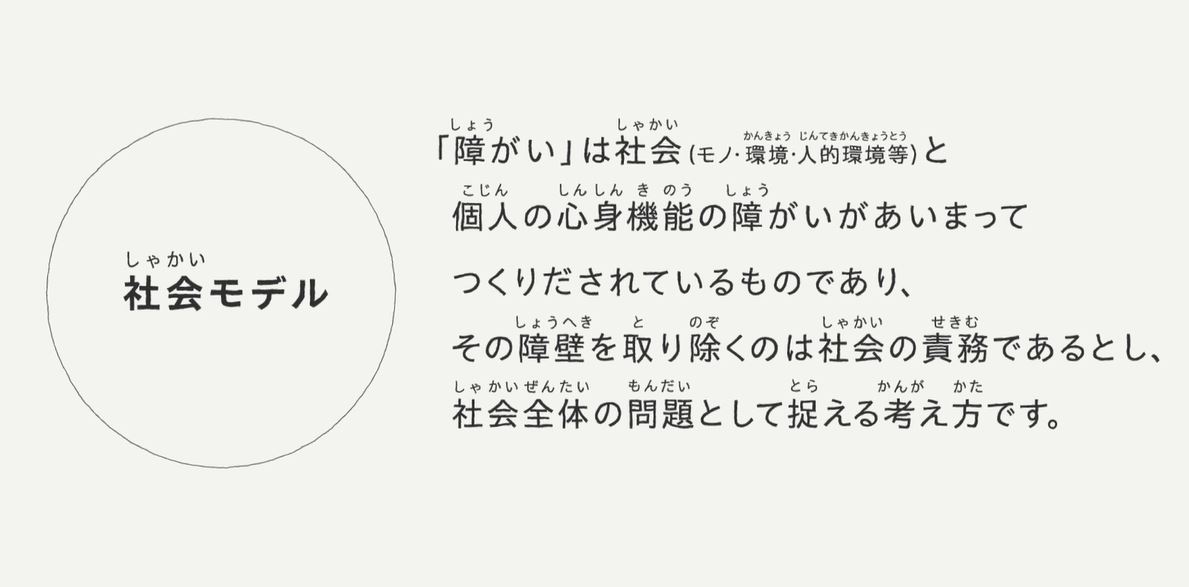 社会モデルを説明する画像