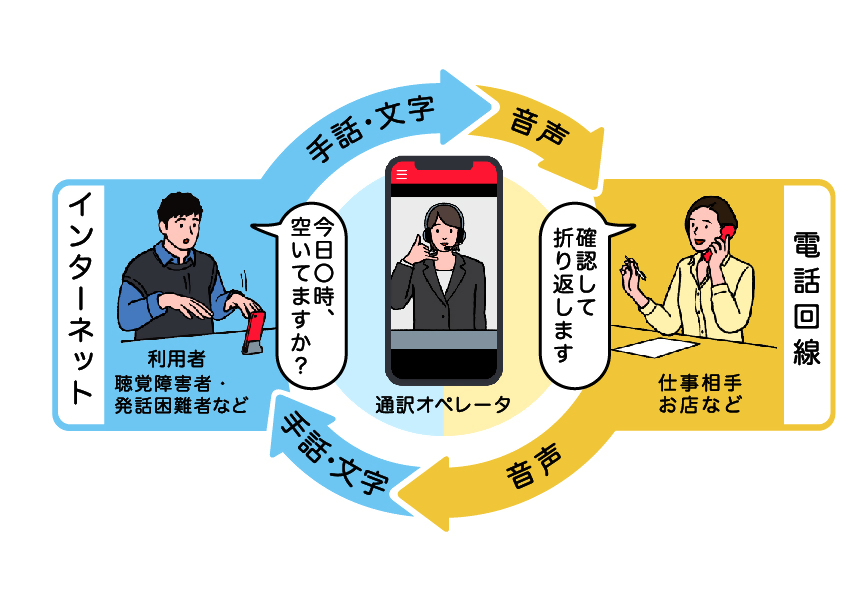 電話リレーサービスイメージ画像