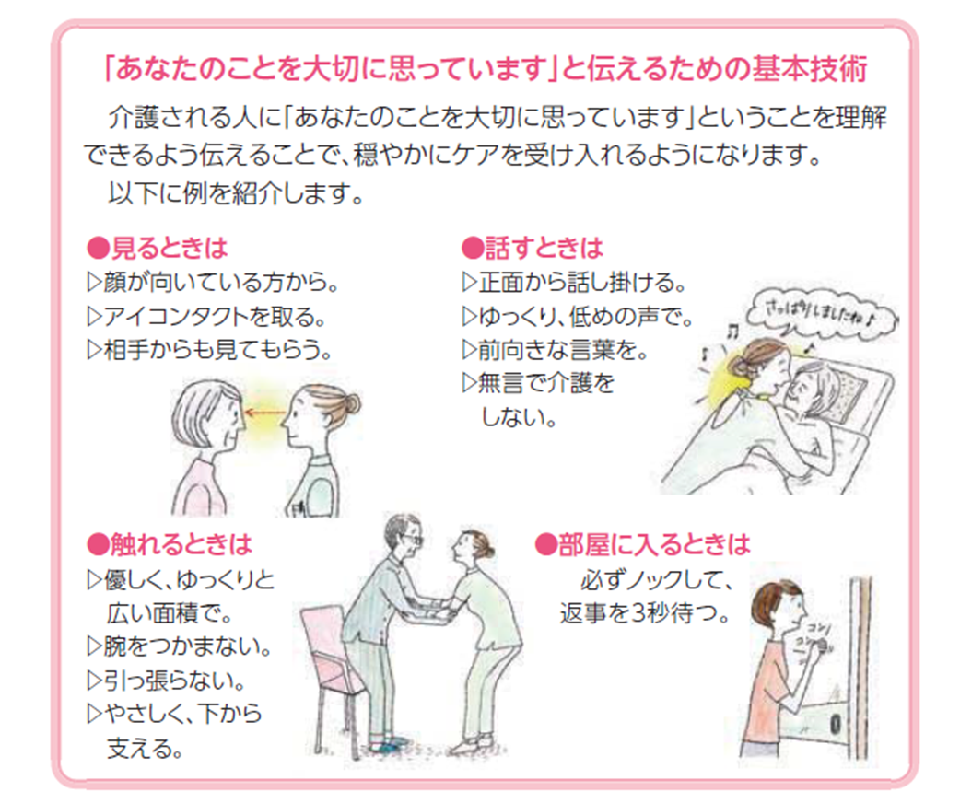 ユマニチュードのポイントを示すイラストの図。「あなたのことを大切に思っています」と伝える為の基本技術。介護される人に「あなたのことを大切に思っています」ということを理解できるよう伝えることで穏やかにケアを受け入れるようになります。以下に例を紹介します。①見るときは、顔が向いている方から。アイコンタクトを取る。相手からも見てもらう。②話すときは、正面から話しかける。ゆっくり、低めの声で。前向きな言葉を。無言で介護をしない。③触れる時は、やさしくゆっくりと広い面積で。腕を掴まない。引っ張らない。やさしく下から支える。④部屋に入る時は、必ずノックして、返事を3秒待つ。と記載された図。