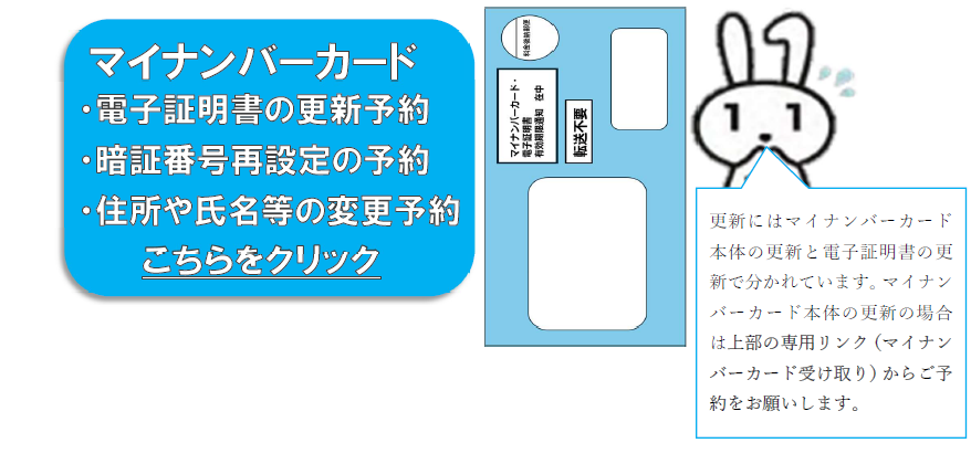 電子証明書の更新等の予約リンク