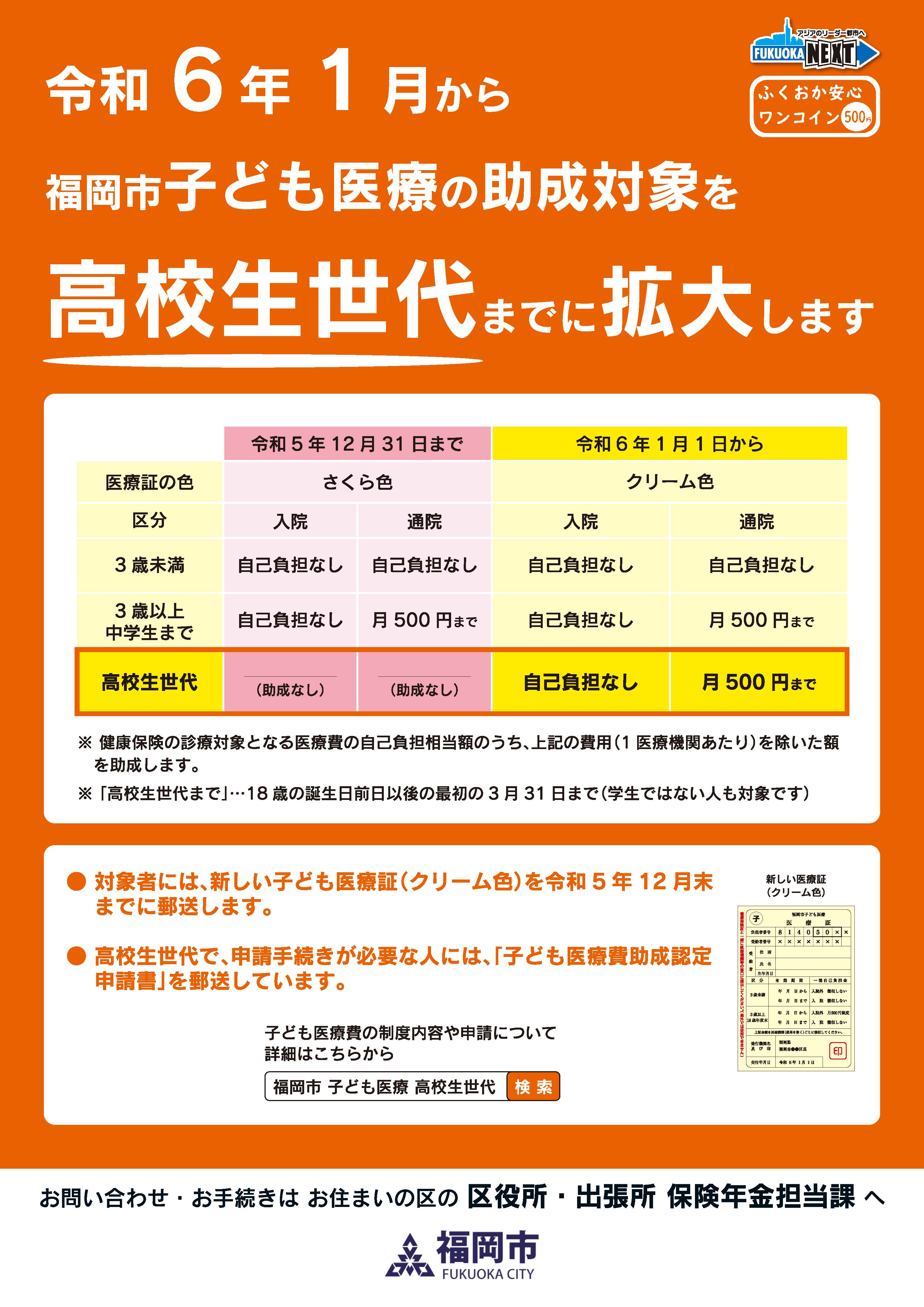 子ども医療制度改正広報ポスター 