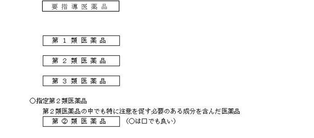 リスク表示の例。「要指導医薬品」「第１類医薬品」「第２類医薬品」「第３類医薬品」「指定第２類医薬品」