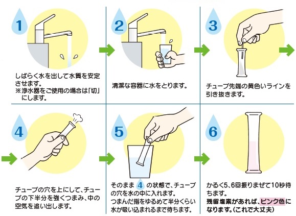 検査キットの検査方法の画像