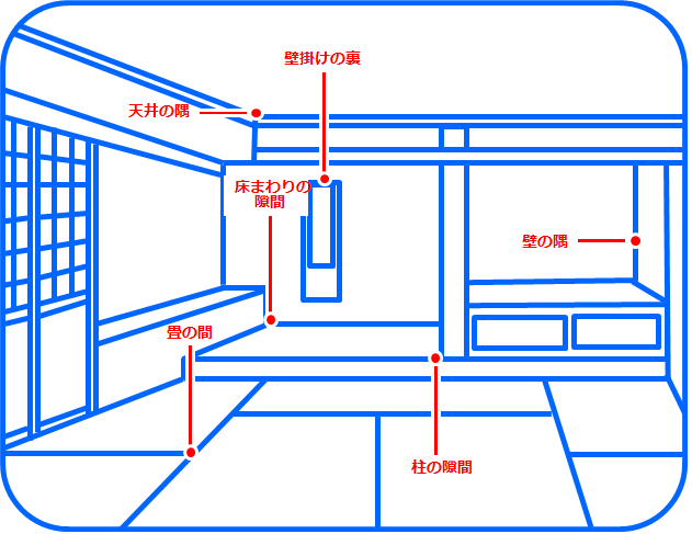 和室の主な生息場所の画像
