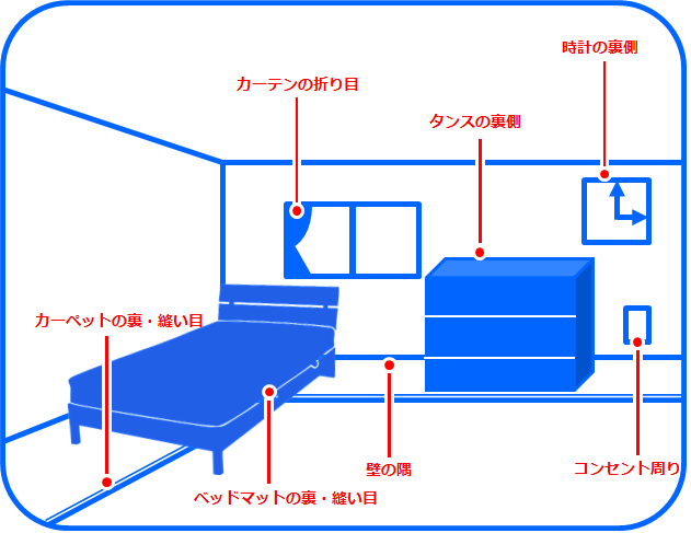 洋室の主な生息場所の画像