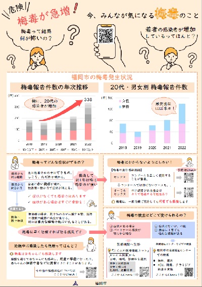 梅毒予防啓発ポスター2