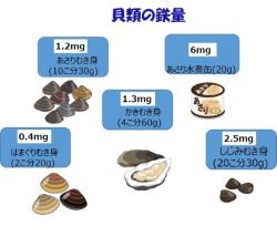 あさりのレンジ若竹煮の写真