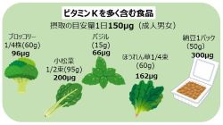 ビタミンKを多く含む食品の写真