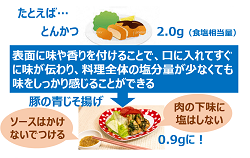 減塩のポイントの画像