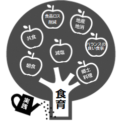 食育に関するポンチ絵