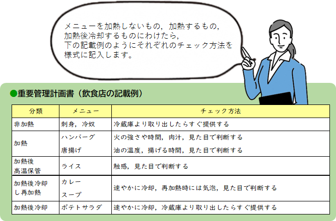 重要管理計画書の飲食店記載例