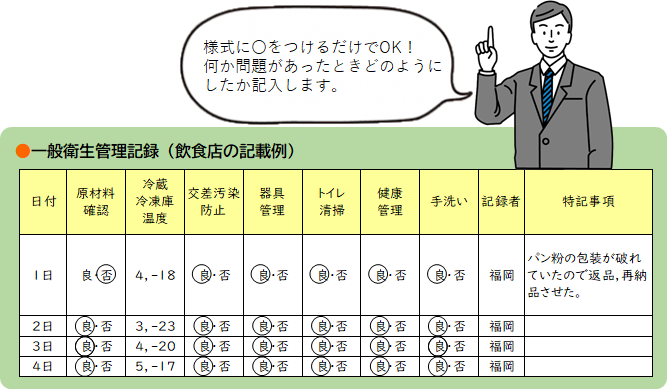一般衛生管理記録の飲食店記載例