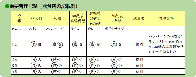 重要管理記録の飲食店記載例
