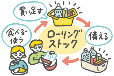 ローリングストックのイメージイラスト