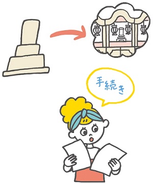 墓地から納骨堂に移すイラスト。書類を見ながら、「手続き」とつぶやく人のイラスト。