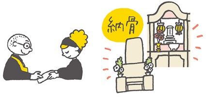 改葬先の管理者に改葬許可証を渡し、新たな墓地や納骨堂に納骨するイラスト