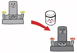 改葬のイメージ図