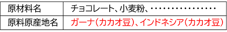 対象原材料が加工食品だが生鮮食品の産地まで遡って表示する場合