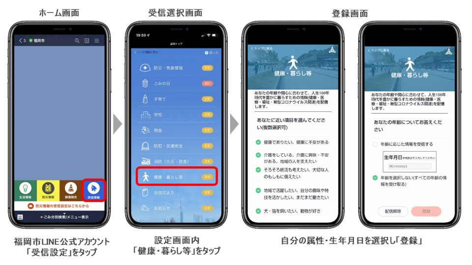 健康、医療、福祉、介護などの情報を受信する操作の画面イメージ画像。詳細は下記記載。