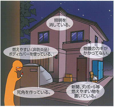 戸建て住宅の危険個所を示すイラストです。照明を消している，物置のカギがかかっていない，新聞やダンボール等燃えやすい物を置いている，など