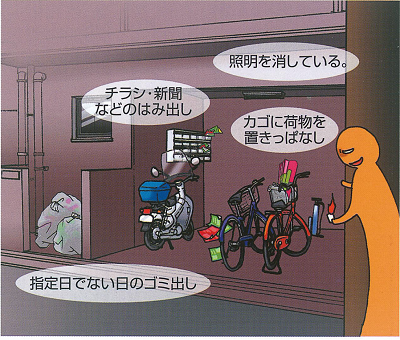 共同住宅の危険個所を示すイラストです。照明を刑している，チラシや新聞などが集合ポストからはみ出している，指定日でない日にごみを出している，など