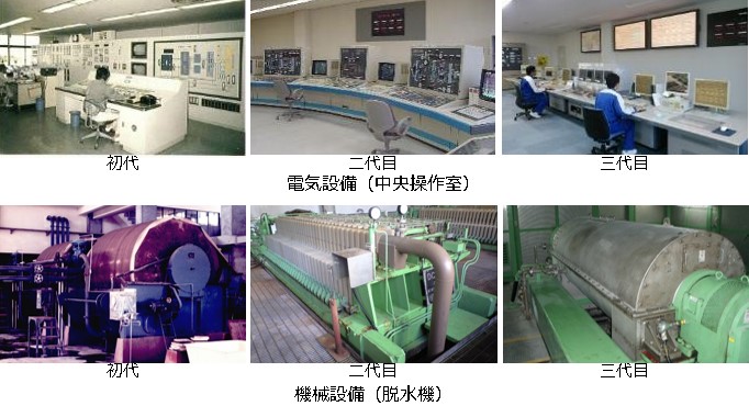 中央操作室と脱水機の移り変わり