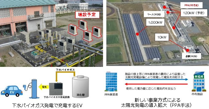 脱炭素推進の取組み