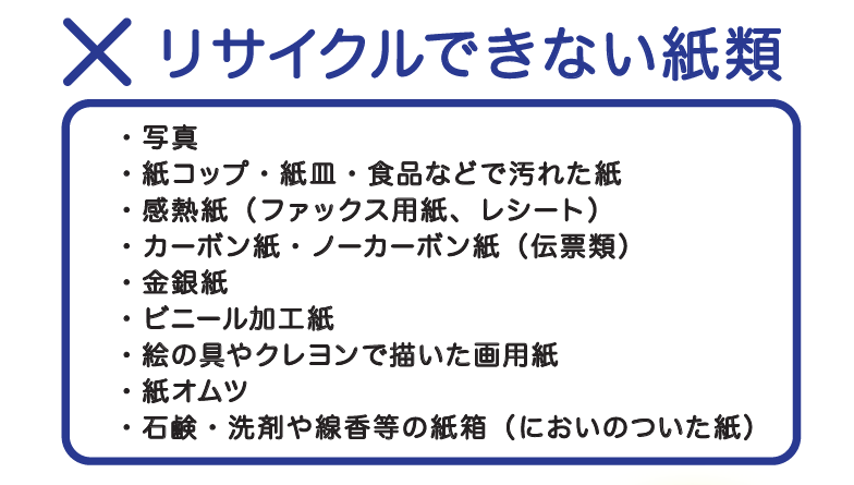 リサイクルできない紙の種類，写真，紙コップ，紙皿，食品などで汚れた紙，感熱紙（ファックス用紙，レシート），カーボン紙，ノーカーボン紙（伝票類），金銀紙，ビニール加工紙，絵の具やクレヨンで描いた画用紙，紙おむつ，石鹸・洗剤や線香等の紙箱（においのついた紙）を文字のみで掲載している画像