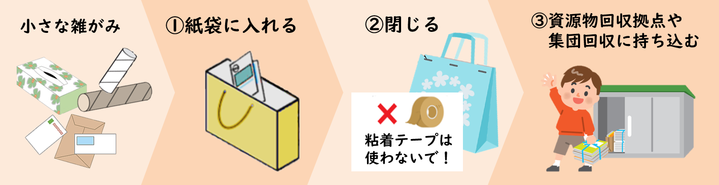 小さな雑がみの絵