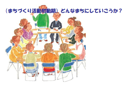 （まちづくり活動初動期）どんなまちにしていこうか？のイラスト