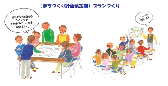 （まちづくり計画策定期）プランづくりのイラスト