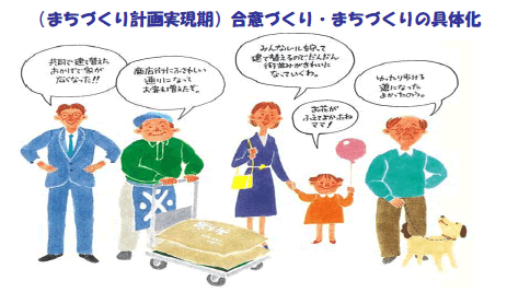 （まちづくり計画実現期）合意づくり・まちづくりの具体化のイラスト