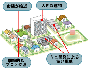 街のルールづくりのイラスト2