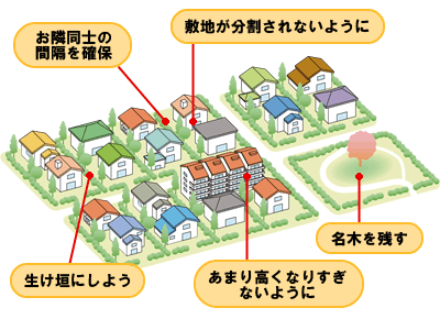 街のルールづくりのイラスト3