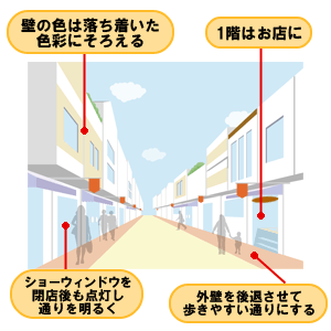 街のルールづくりのイラスト4