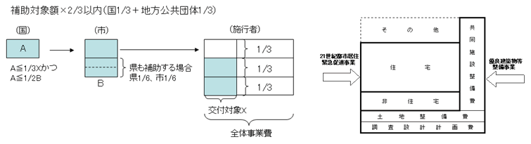 補助額について説明しているイラスト