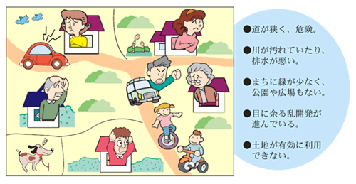 土地区画整理事業の図。詳細は次に記載。